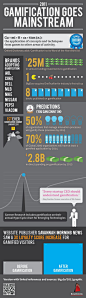 Infographic: Gamification Becomes Mainstream  (ReadWriteWeb, 2011)