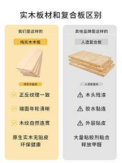 1未命名采集到详情页参考