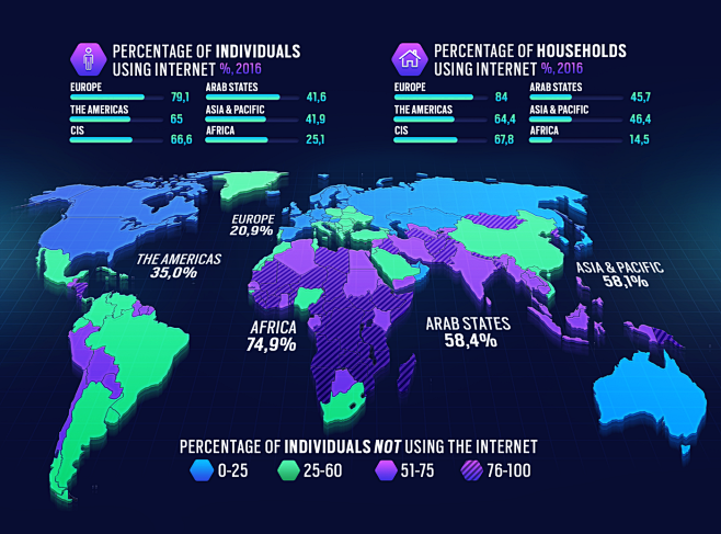 World Wi-Fi blockcha...