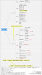 【一张图了解电子商务运营人员的职责】在店铺开始运营前或者运营中，作为店铺工作者，你需要或者应该做些什么？在店铺流量大或者流量小时，店铺工作者的侧重点在哪里，你清楚吗？这张职责图引导你掀开雨雾！寻找真相！@电商知识