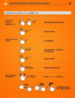 壹零零采集到触屏手势参考指南