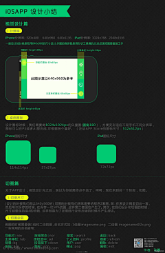 UI_Ttao采集到APP  UI知识篇 ICON 教程