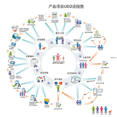 ichenjiayi采集到Read 教程/规范/经验