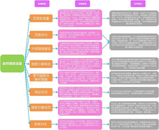 看懂流量来源，看懂异常流量原因，看懂流量...