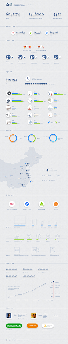 94smart采集到INFOGRAPHIC