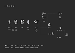 lixdoo采集到字体