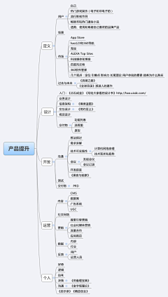 yona采集到❀教程/理论