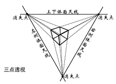 方派采集到构图/透视 理论