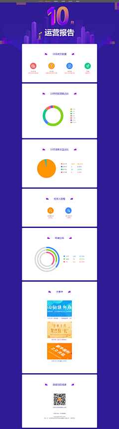 无言tingting采集到PC-专题营销