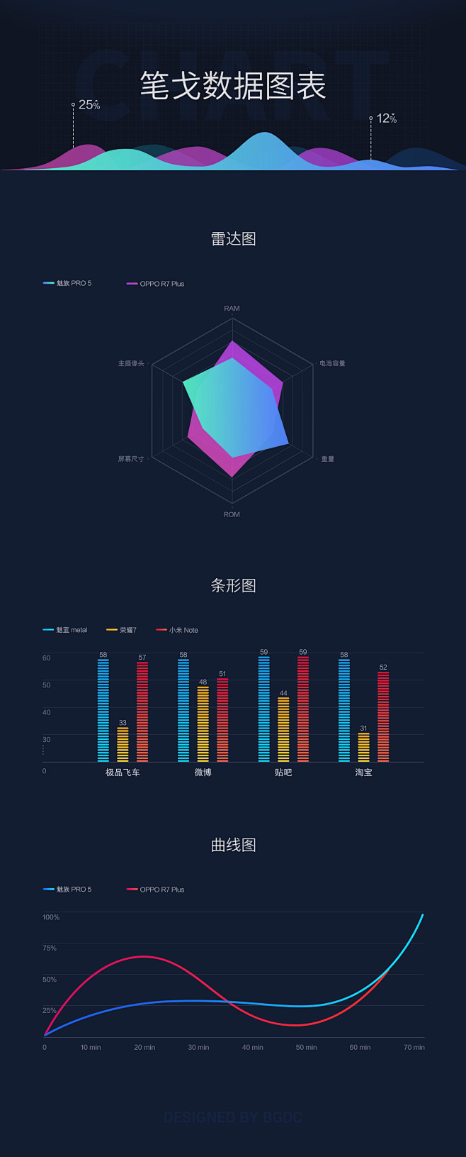 笔戈数据图表