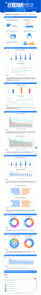 迅数榜——2014中国云加速年度报告