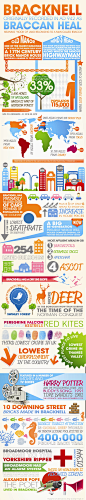 Fascinating Facts About The Town of Bracknell, UK | Visual.ly