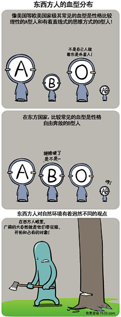 狸槑采集到韩国Q版血型人物漫画