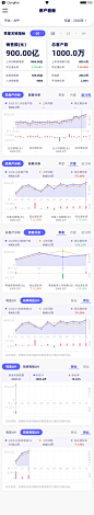 app UI Data data visualization data graphic 可视化设计 数据可视化 visualization design