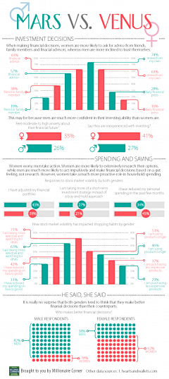 顾蘑菇采集到Nice Infogram