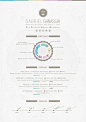 My Resume by Gabriel Ghnassia, via Behance