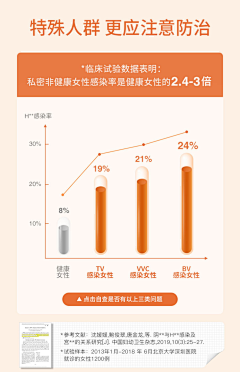 留不住拾光~采集到0详情对比形式