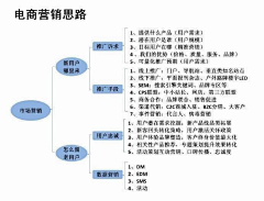 张龙飞采集到图说电商