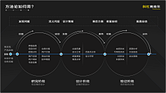 UI设计师—周晓烽采集到ppt