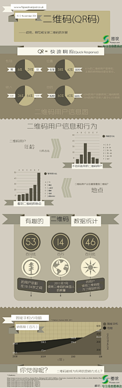 牛牛泽采集到图形信息