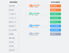 迈·FRANK采集到UX-设计思路/改版