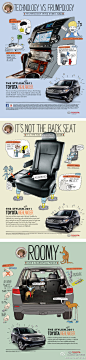 视觉中国灵感库：汽车广告也可以很走很Q的路线，这是TOYOTA的一个系列广告，结合了手绘插画的手法，增添了很多趣味元素。http://t.cn/zOBcmNC