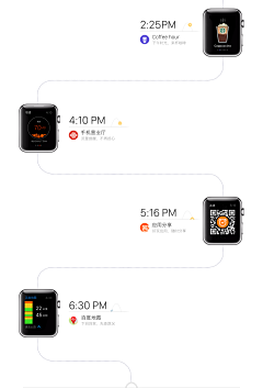 skys采集到APP模式-watch