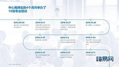 季歆沫采集到数据可视化