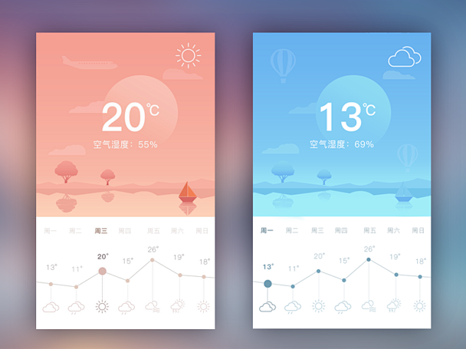 Weather interface