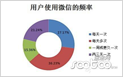 各个击破po采集到分析方法-数据获取