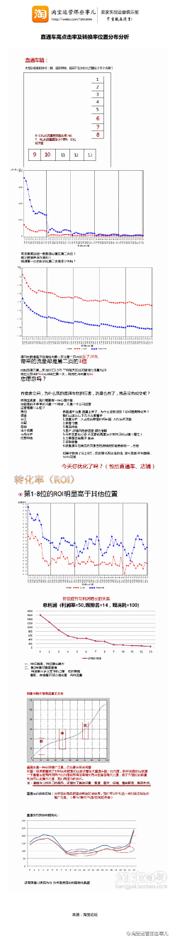 V斌逗V采集到About 淘 宝