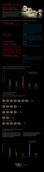 美国2012大选 
Vote 2012: Social Media vs. Traditional Media [Infographic] Brandless Blog