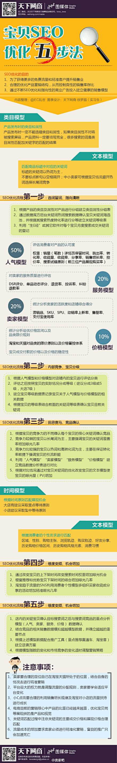 一熊一浮云采集到电子商务&网站运营