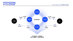 海绵在奔跑采集到ppt