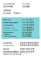 Android / iOS APP设计字体 - 图翼网(TUYIYI.COM) - 优秀APP设计师联盟