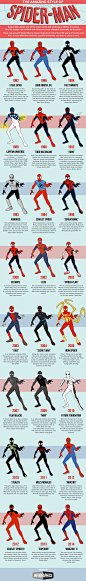 Spider-Man costume infographic, via Mashable