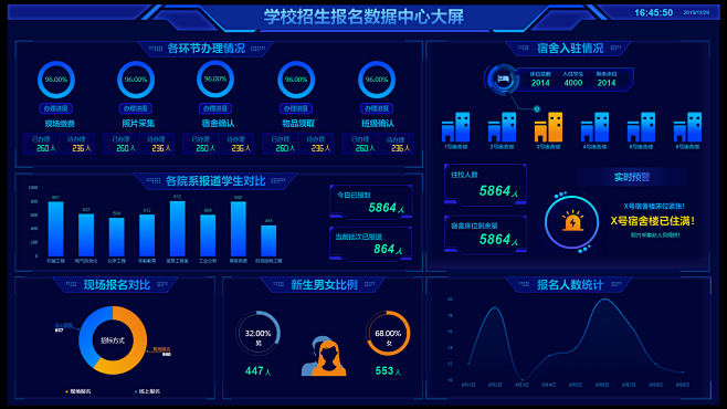 学校招生报名数据中心大屏