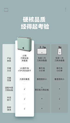 小小苏8采集到对比