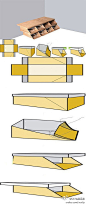 【环保创意鞋盒DIY】许多人在买了鞋子之后，会将鞋盒扔掉，太浪费了。如果在传统鞋盒的两个长边增加了两条方便对折的斜线，让鞋盒的侧面可以往内压平，就能变成一个开口的鞋盒多个这样的鞋盒。可直接堆叠起来，变成简易鞋架，不会有灰进入，而正面开口，方便存取鞋子。赶紧来DIY吧！（转）