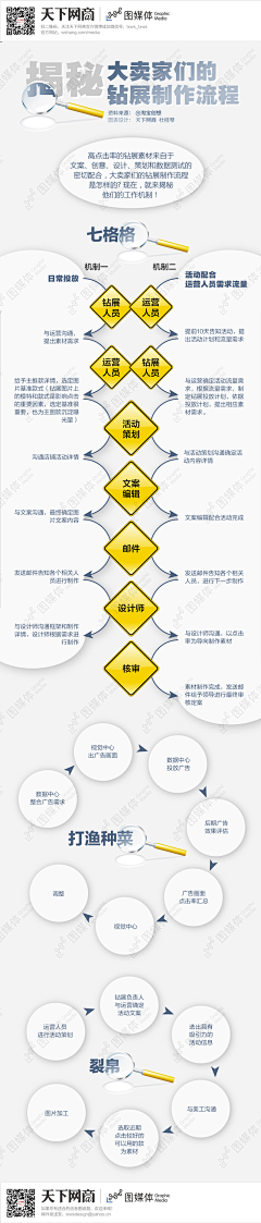 我是李昌玉采集到可视化数据