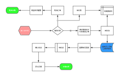 xixinlai采集到UX 产品思维