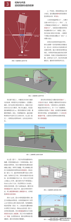 板绘发发（有课）采集到透视