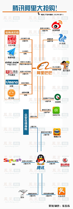 Loresun采集到中文可视化及信息图