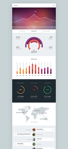 Bonie靜采集到app·Data