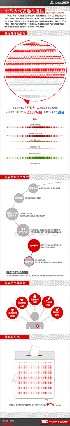 明日萌采集到信息图