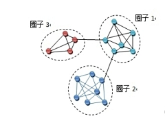 JonnyGFT采集到Internet