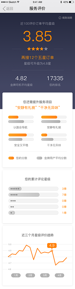 ツ缃濡以沬ゞ采集到app-评价