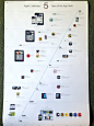 Apple five years of App Store timeline poster