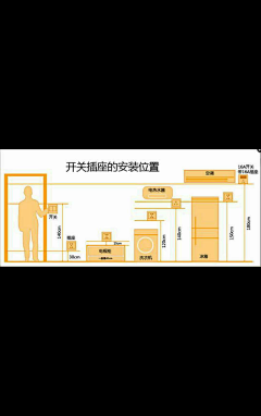 qiaoka采集到装修经验