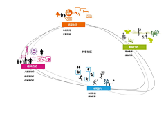 SJG!采集到规划